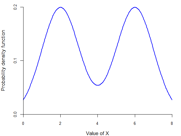 Bimodal
